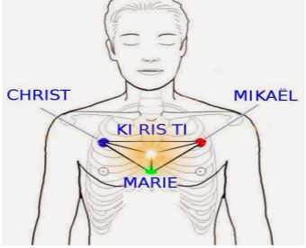 Formation Les 12 Étoiles de Marie — Activation des 12 Chakras de la Tête